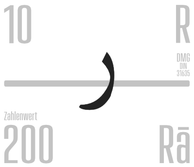 Ra – zehnter arabischer Buchstabe